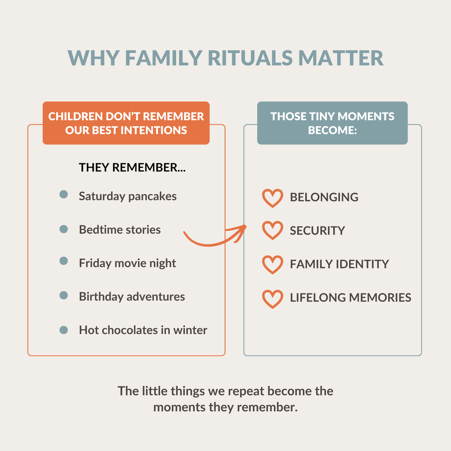 Tiny Rituals Kids Remember (FREE PDF)